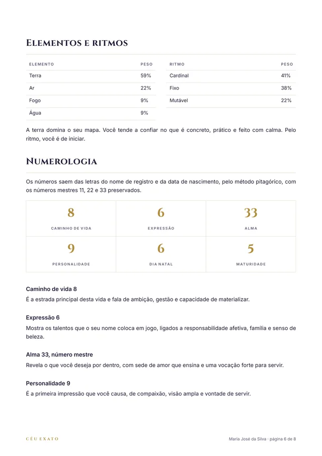 Página de numerologia do PDF de exemplo